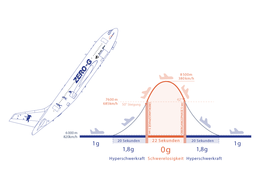 parabolic-flight-DE